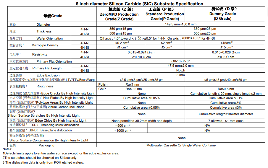 4H N-TYPE SIC SUBSTRATE Ideal High-Temperature Stable Materials