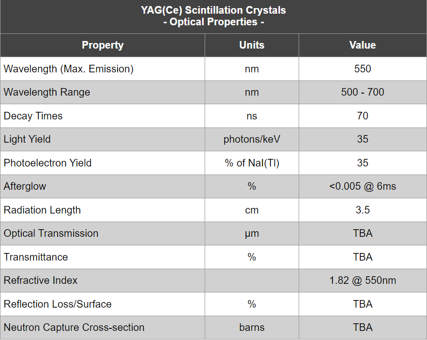 ce+ doped yag laser crystal Trustworthy Yttrium Aluminum Garnet Cr:YAG wavelength of 1064nm