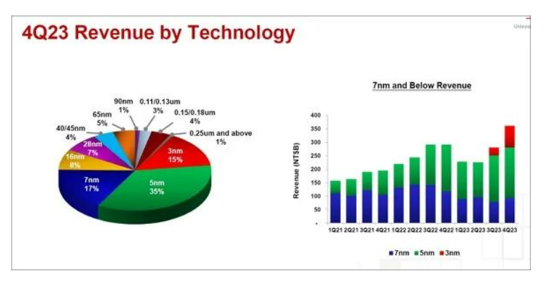 Is the semiconductor recovery just an illusion? In 2004