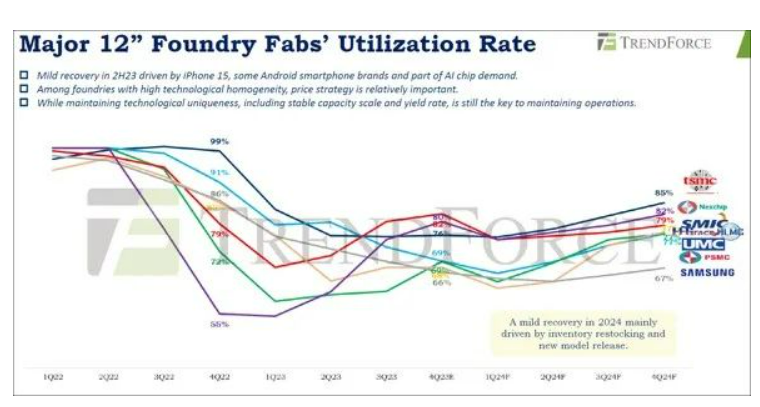 Is the semiconductor recovery just an illusion? In 2004