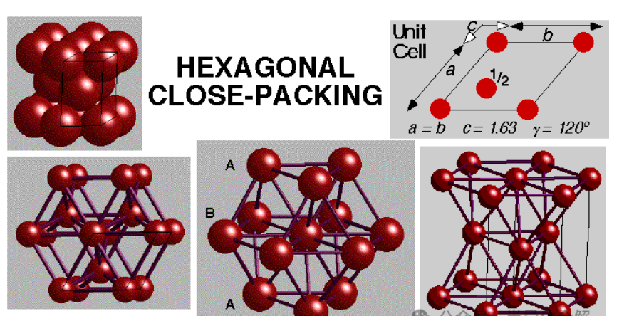 Science Popularization | Understanding SiC Structure in One Article