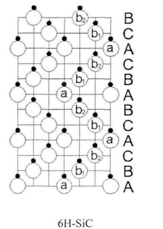 Science Popularization | Understanding SiC Structure in One Article