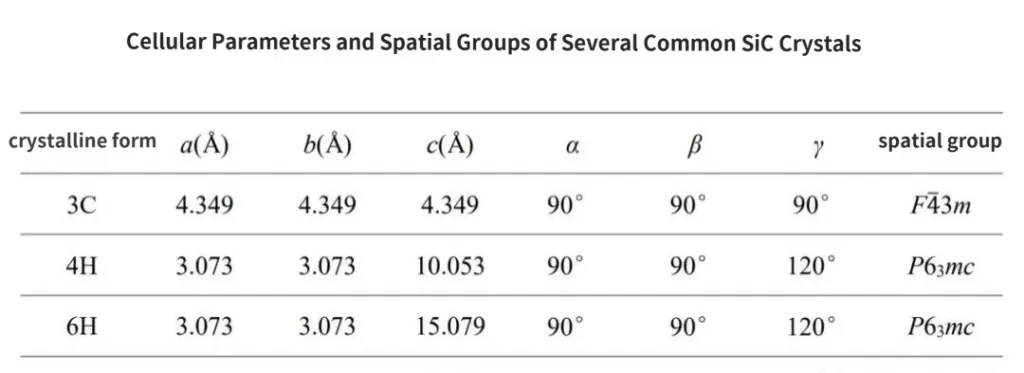 Science Popularization | Understanding SiC Structure in One Article