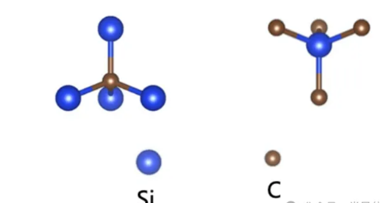 Science Popularization | Understanding SiC Structure in One Article