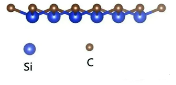 Science Popularization | Understanding SiC Structure in One Article