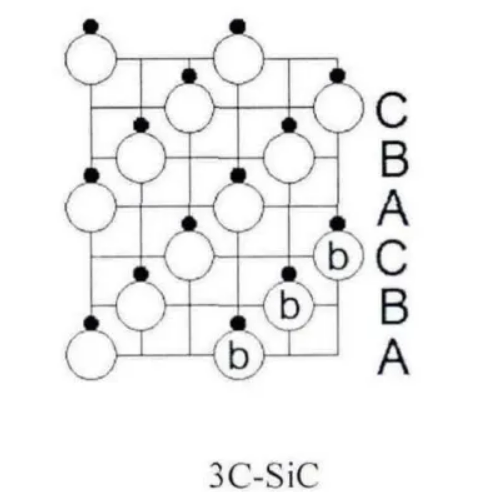 Science Popularization | Understanding SiC Structure in One Article