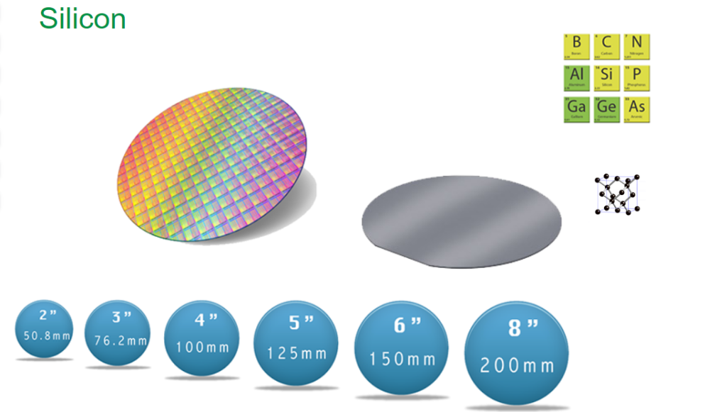 exceptional Silicon Wafer, Type P N，2inch 4inch 6inch 8inch,Single side polish Epi ready  (Customizable)