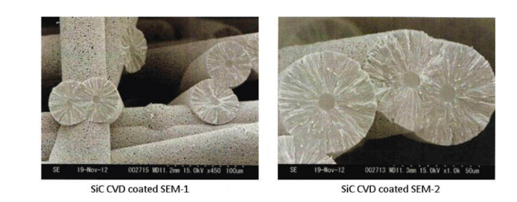 Silicon Carbide Ceramic Tray SiC ceramic Tray For Epitaxial Growth Processing 6 pockets 9 pockets