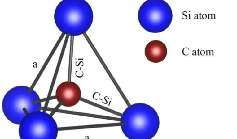 Science Popularization | Understanding SiC Structure in One Article