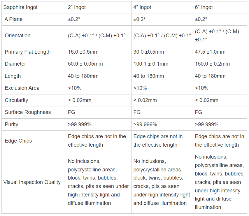 sapphire ingot Al2O3 80kg 200kg 400kg KY CZ for industrial sapphire component  the origin of sapphire production