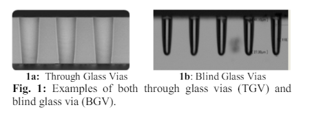 TGV Through Glass Vias quratz JGS2 JGS2 sapphire material for MEMS