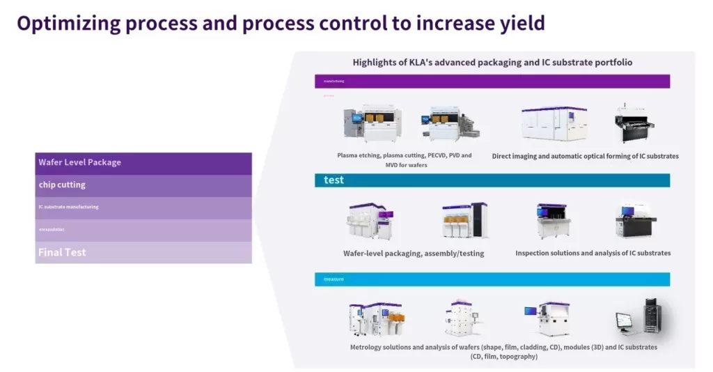 Trends in Chip and Packaging Technology Development