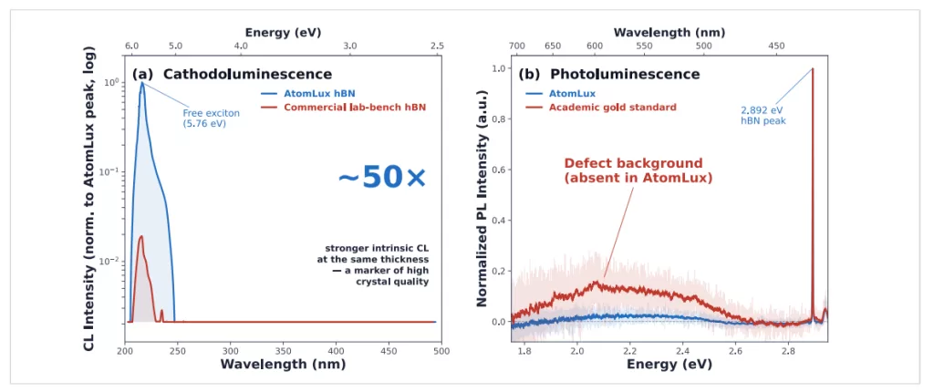 Device-Grade hBN Single Crystal for Advanced Electronic and Photonic Applications